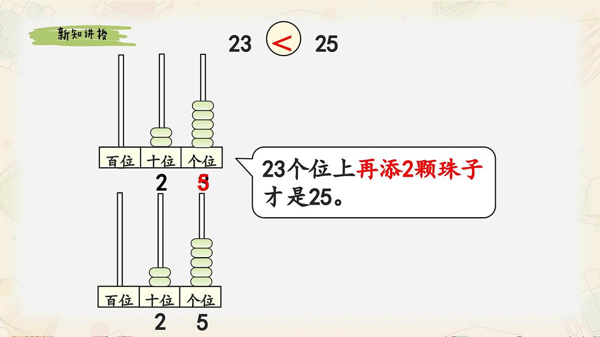 新人教版小学数学一下 3-2《比较大小》课件第7页