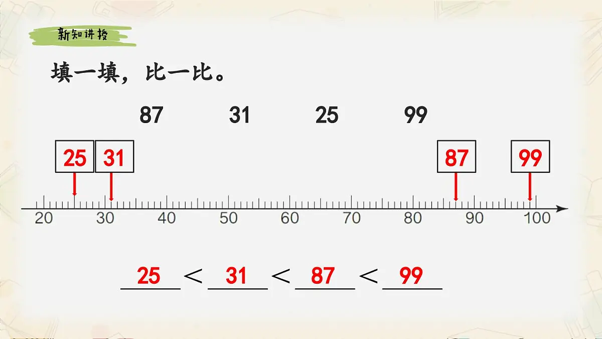 新人教版小学数学一下 3-3《用语言描述两个数的大小关系》课件第3页