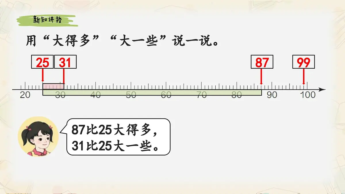 新人教版小学数学一下 3-3《用语言描述两个数的大小关系》课件第4页