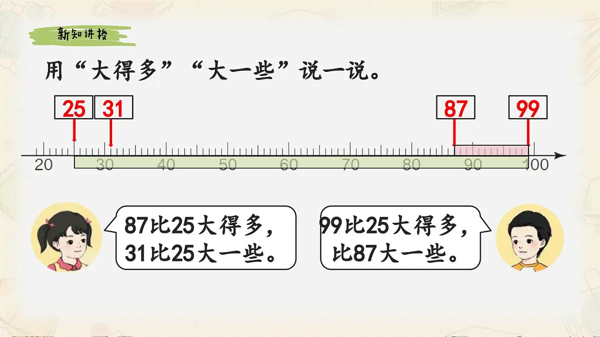新人教版小学数学一下 3-3《用语言描述两个数的大小关系》课件第5页