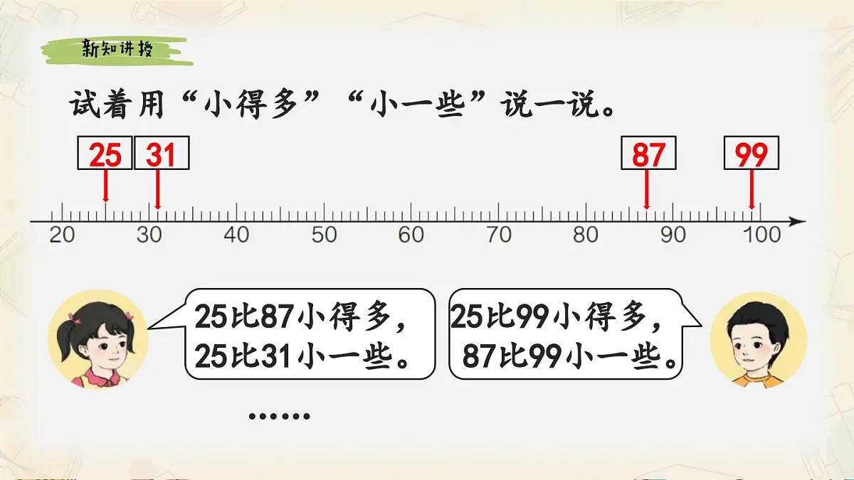 新人教版小学数学一下 3-3《用语言描述两个数的大小关系》课件第7页