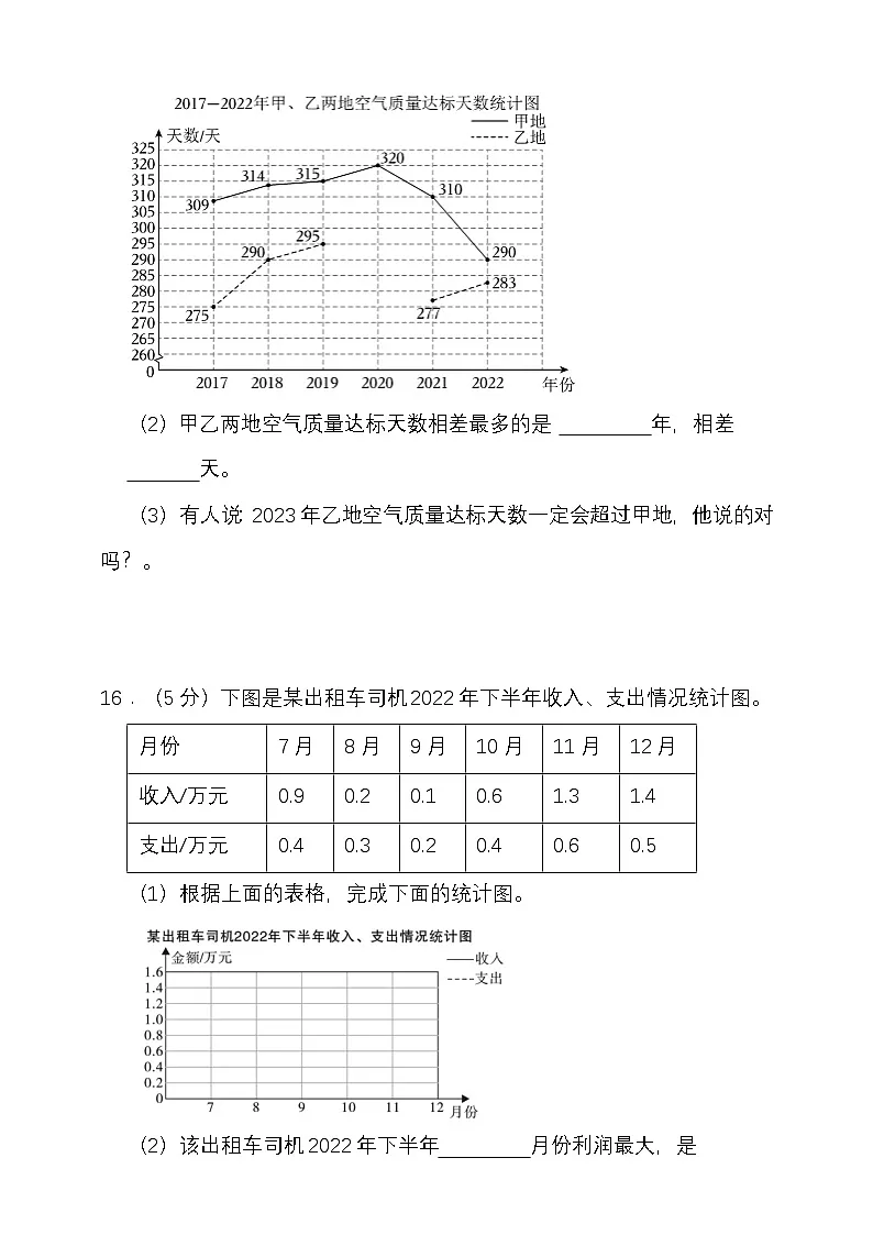 人教版五年级数学下册第七单元折线统计图单元检测（含答案）第3页