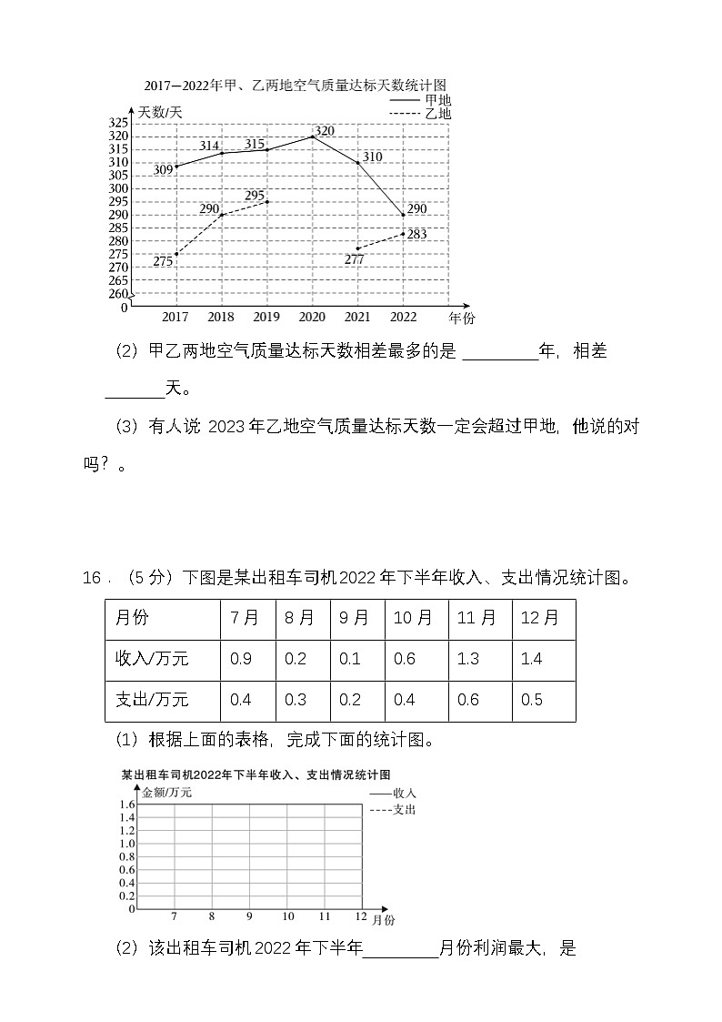 人教版五年级数学下册第七单元折线统计图单元检测（含答案）第3页