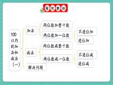 人教版小學(xué)數(shù)學(xué)一年級(jí)下冊(cè)4.8《整理和復(fù)習(xí)》PPT課件+同步練習(xí)