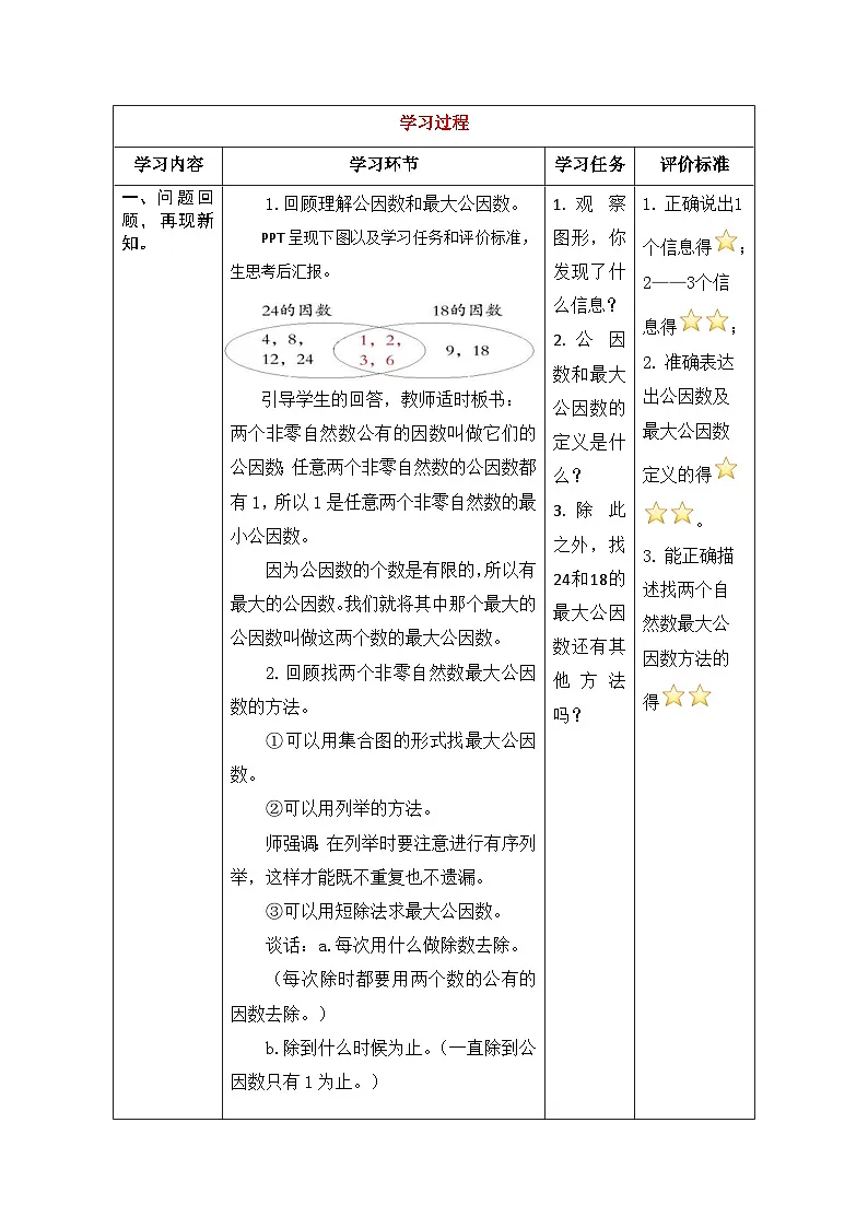 青岛版小学数学五年级第三单元第2课时公因数和最大公因数练习课教案第2页