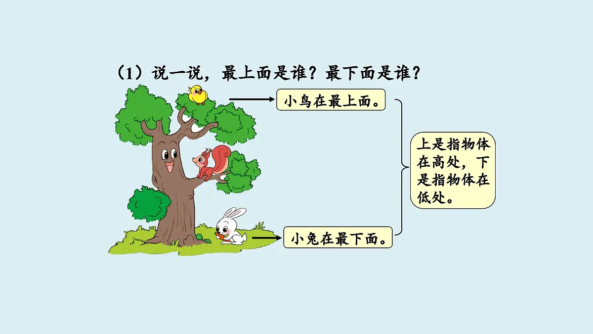 2 介绍教室-综合实践 课件 一年级上册数学 北师大版（2024）（41页）第6页