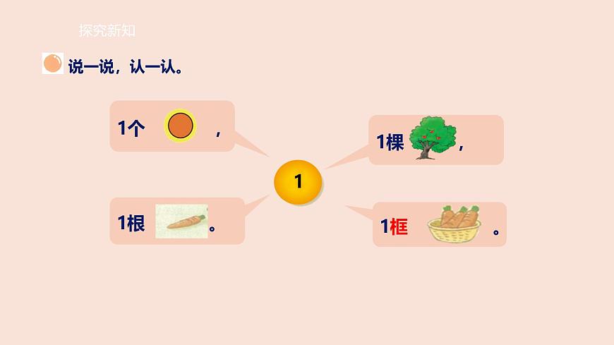 第1课时 走进美丽乡村（1）-课件--小学数学一年级上册北师大版（2024）（19页）第7页