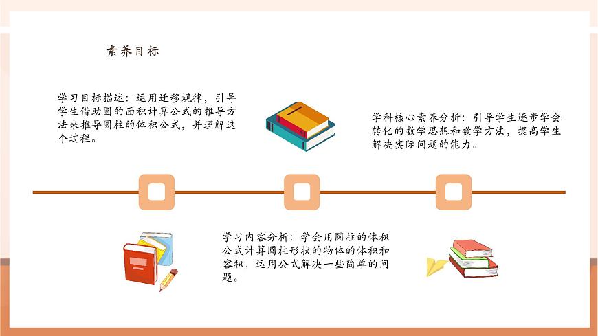 【课堂无忧】苏教版六下2.3《圆柱的体积》（课件）第3页