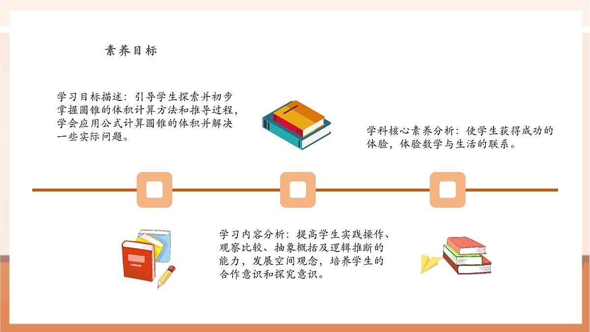 【课堂无忧】苏教版六下2.4《圆锥的体积》（课件）pptx第3页