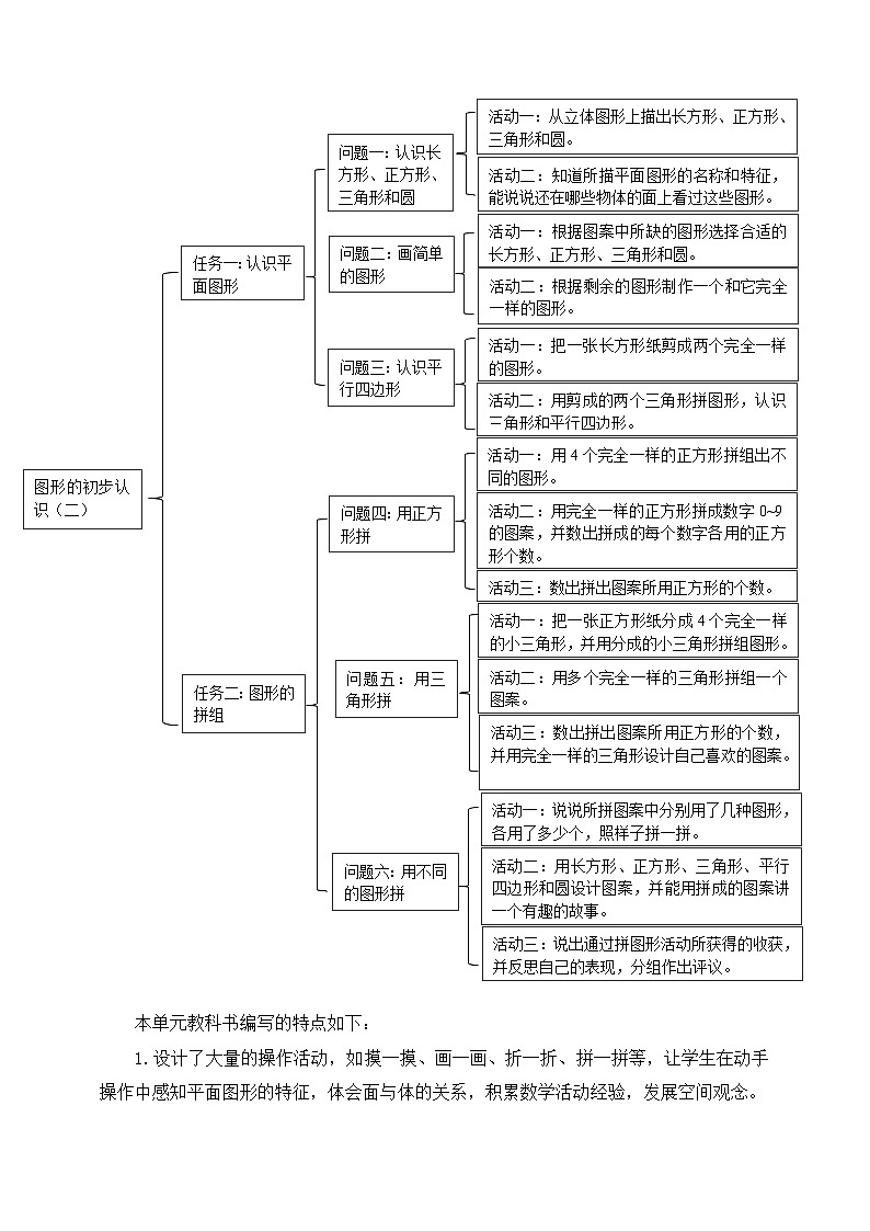 苏教版新版一下《图形的初步认识（二）》单元整体设计第3页