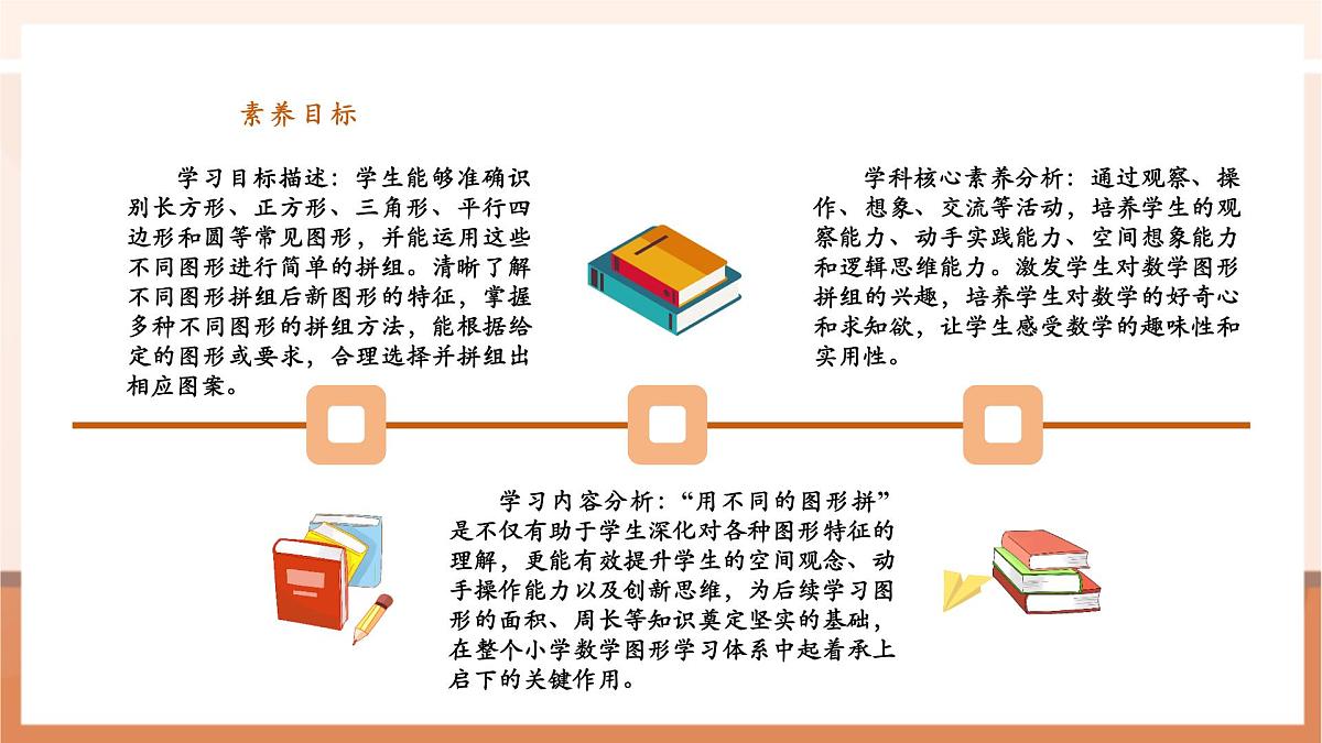 【课堂无忧】苏教版新版一下2.6《用不同的图形拼》（课件）第3页