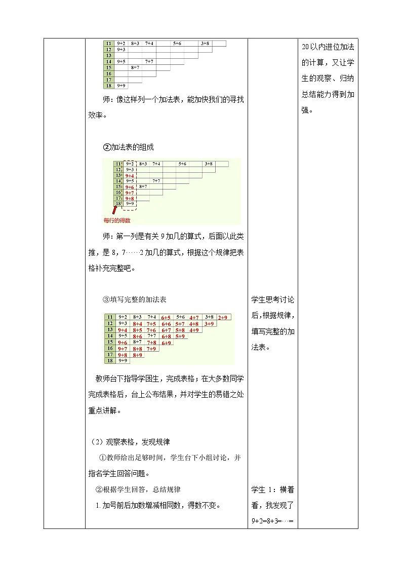 北师大版一年级下册1.7《做个加法表》（教案）第2页