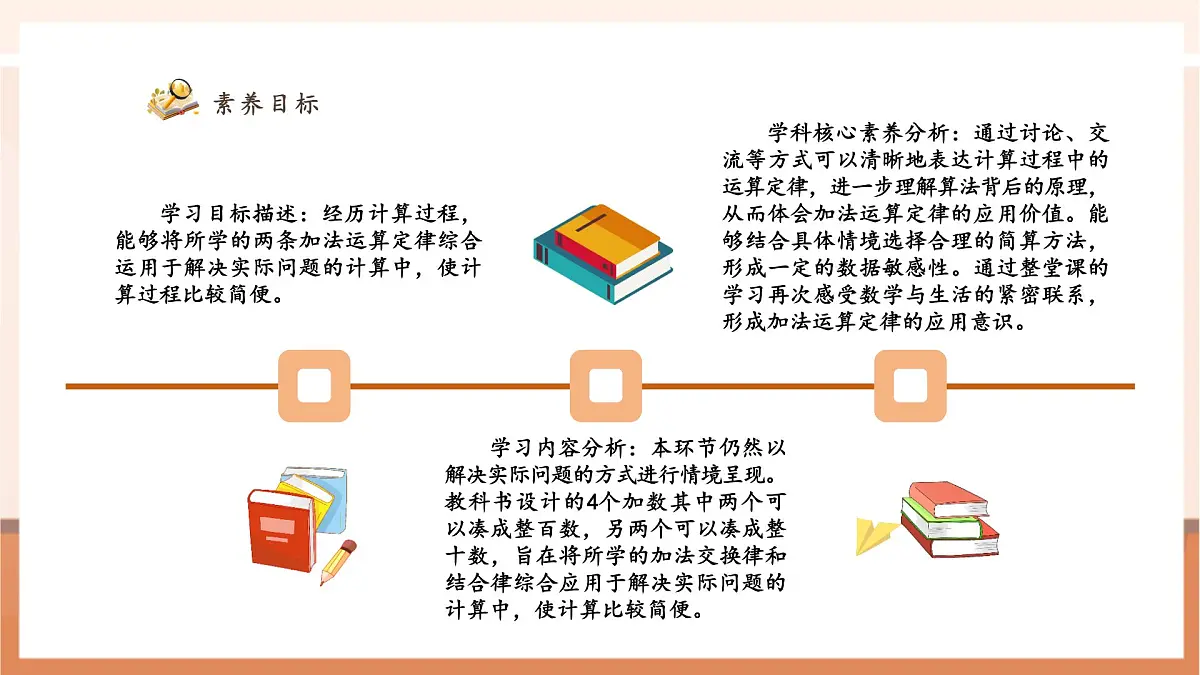 人教版四下3.3《加法运算定律的应用》（课件）第3页