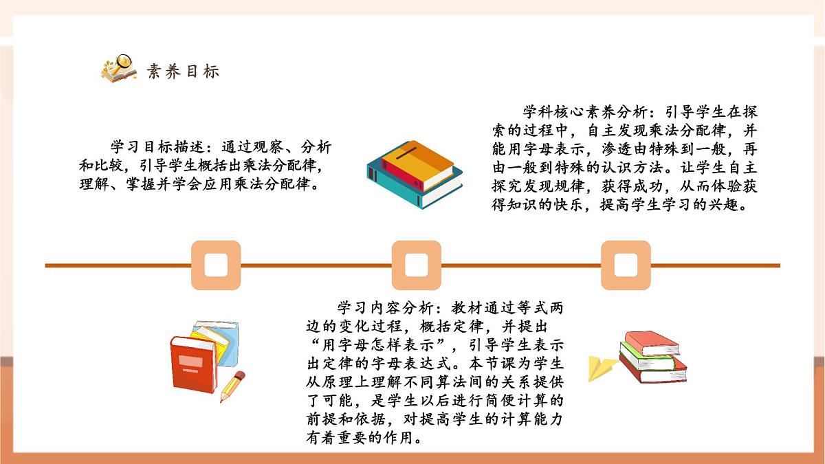 人教版四下3.6《乘法分配律》（课件）第3页