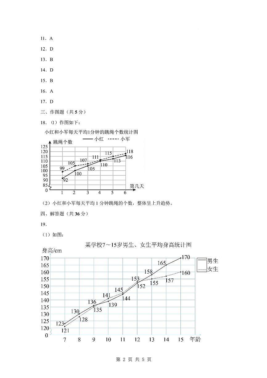 【参考答案】第二单元折线统计图素养测评卷【提高卷】-2024-2025学年五年级数学下册 苏教版第2页