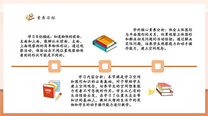 人教版四下2.1《从不同方向观察同一个物体》（课件）第3页