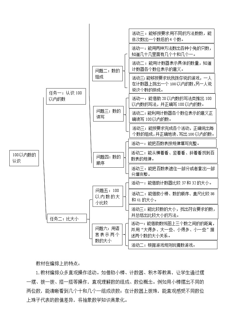 西师大版新版一下《100以内数的认识》单元整体设计第3页