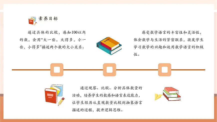 西师大版新版一下3.6《用语言表示两个数的大小》（课件）第3页