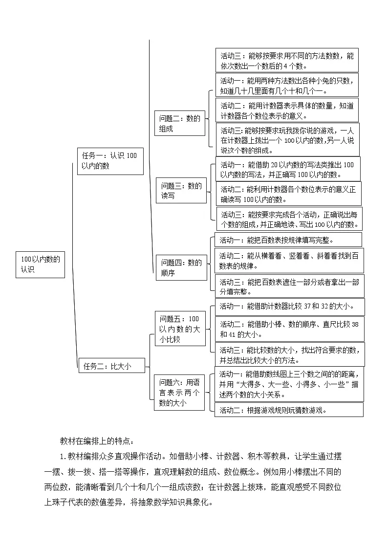 西师大版新版一下《100以内数的认识》单元整体设计第3页