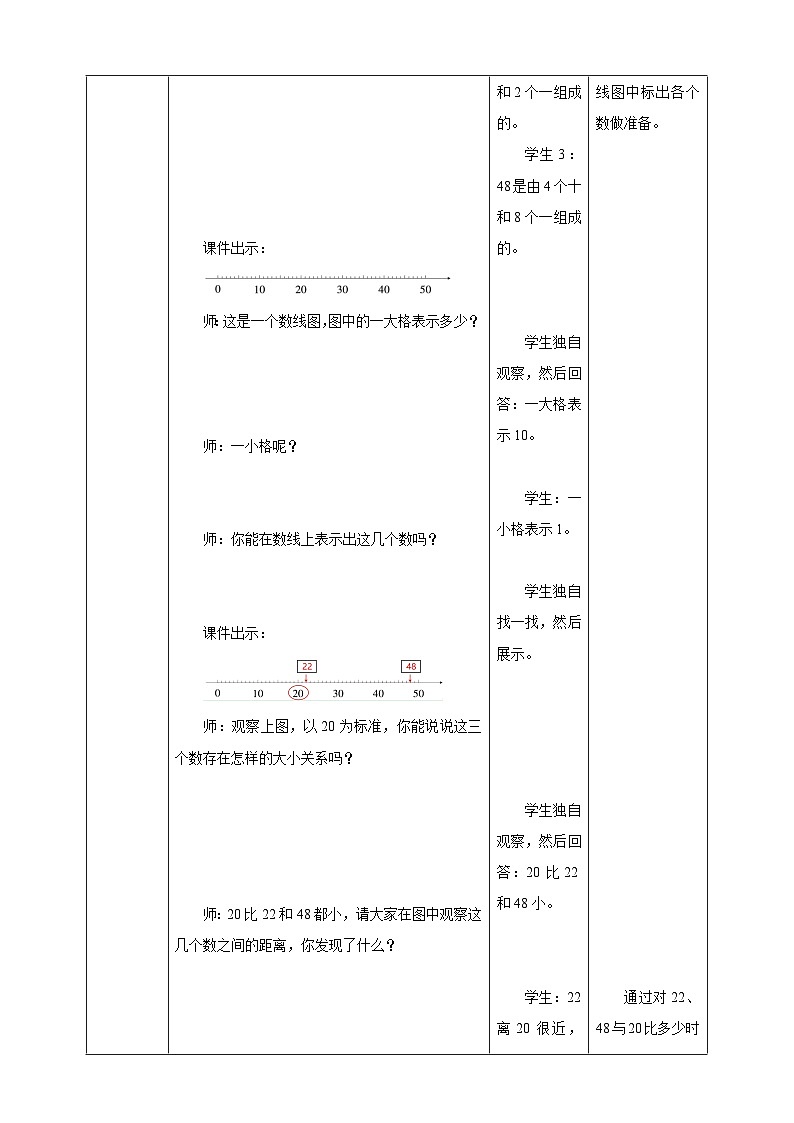 西师大版新版一下3.6《用语言表示两个数的大小》（教案）第3页