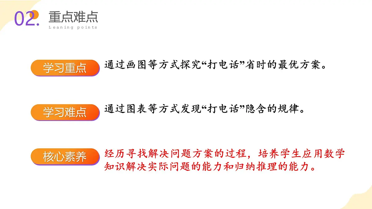 第六单元 第06课时 怎样通知最快（教学课件） 第3页