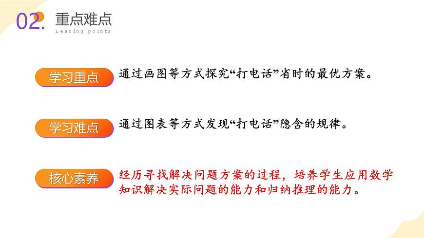 第六单元 第06课时 怎样通知最快（教学课件） 第3页