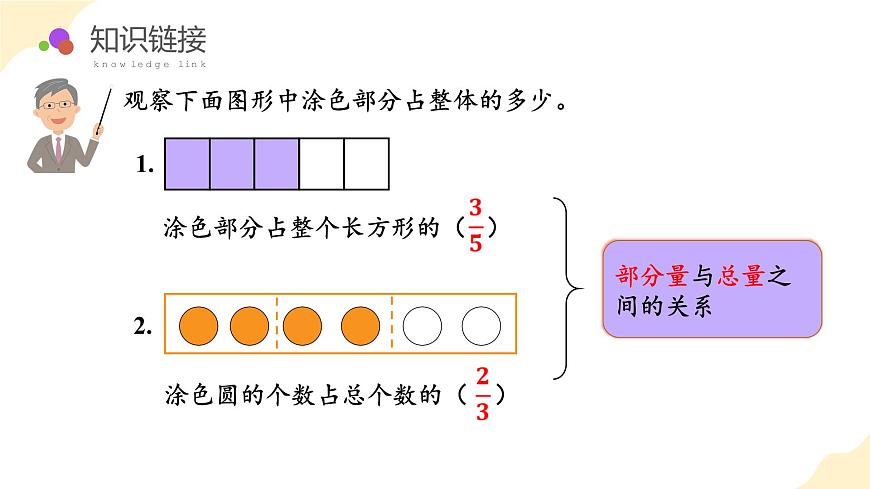 第四单元 第03课时 求一个数是另一个数的几分之几（教学课件）第5页