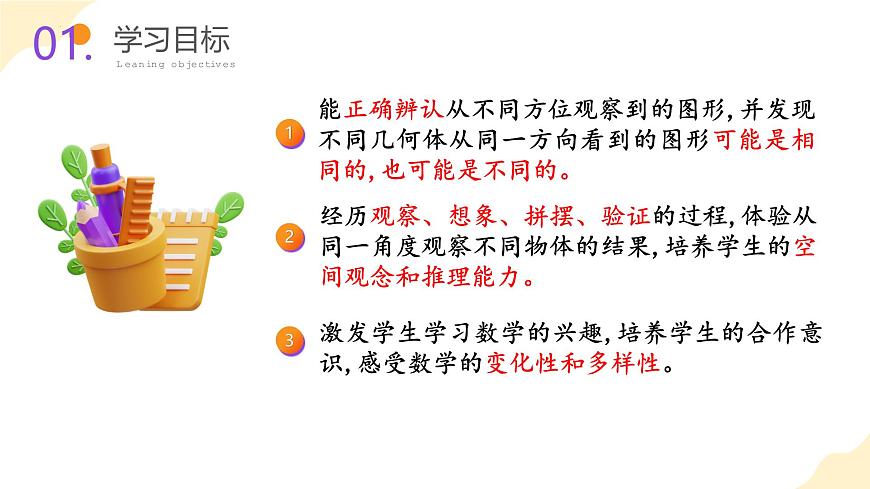 第二单元 第02课时 从同一位置观察不同物体的形状（教学课件）第2页