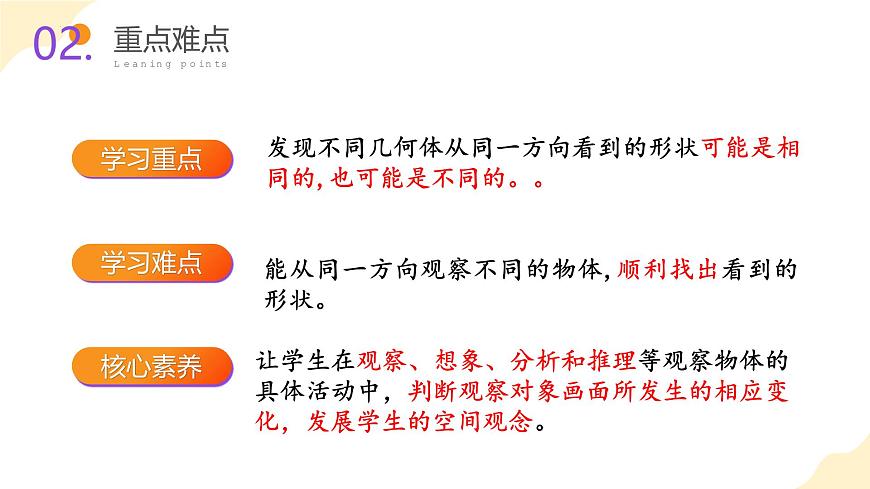第二单元 第02课时 从同一位置观察不同物体的形状（教学课件）第3页