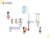 【新課標(biāo)】人教版數(shù)學(xué)四年級(jí)下冊(cè) 1.3《有關(guān)0的運(yùn)算》課件+教案