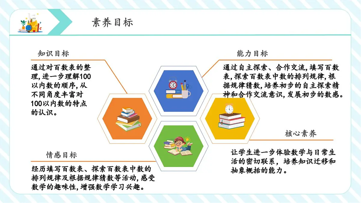 4.2 数的顺序（教学课件）第4页