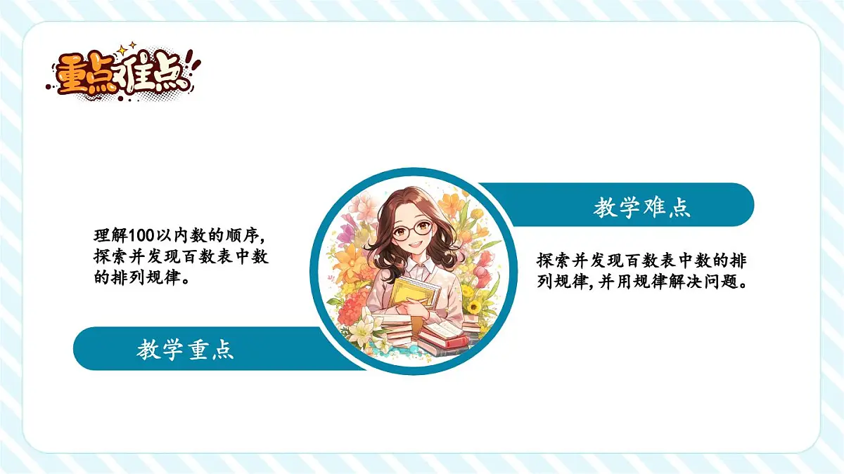 4.2 数的顺序（教学课件）第5页