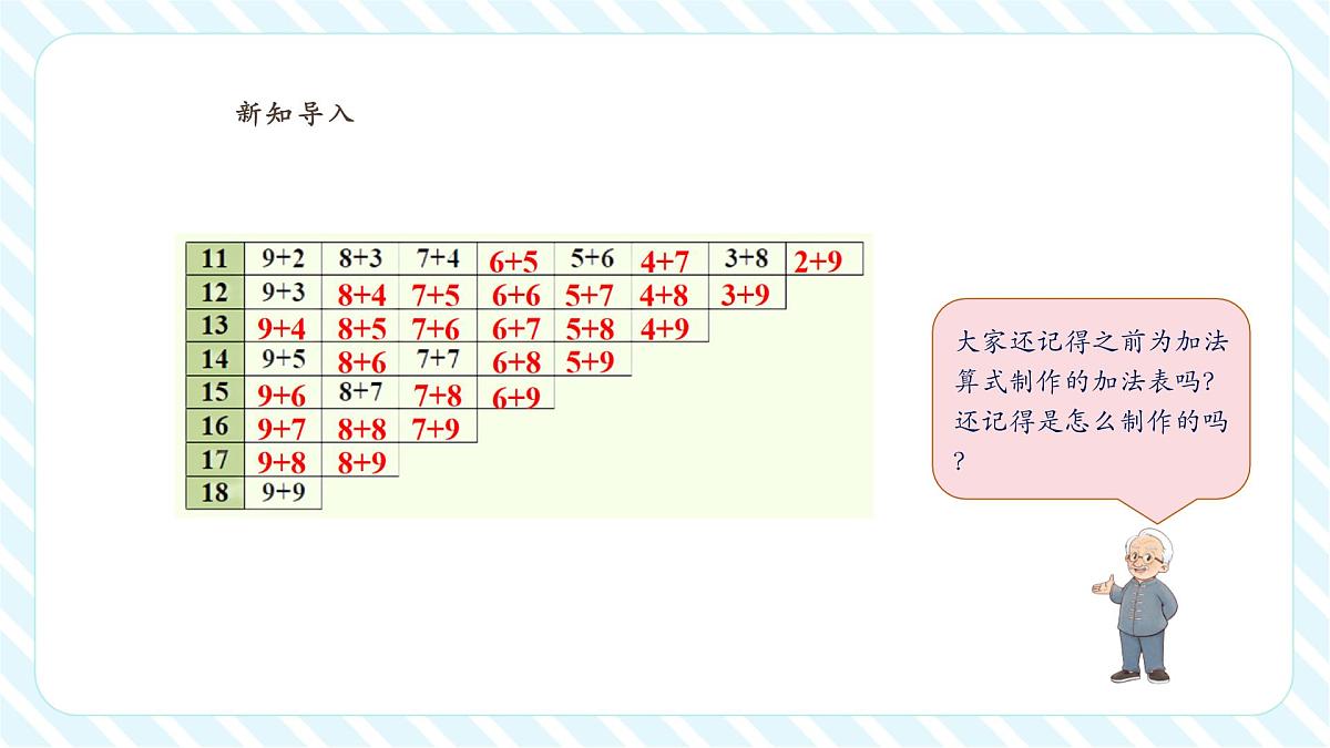 【课堂无忧】北师大版新版一年级下册3.7《做个减法表》（课件）第4页