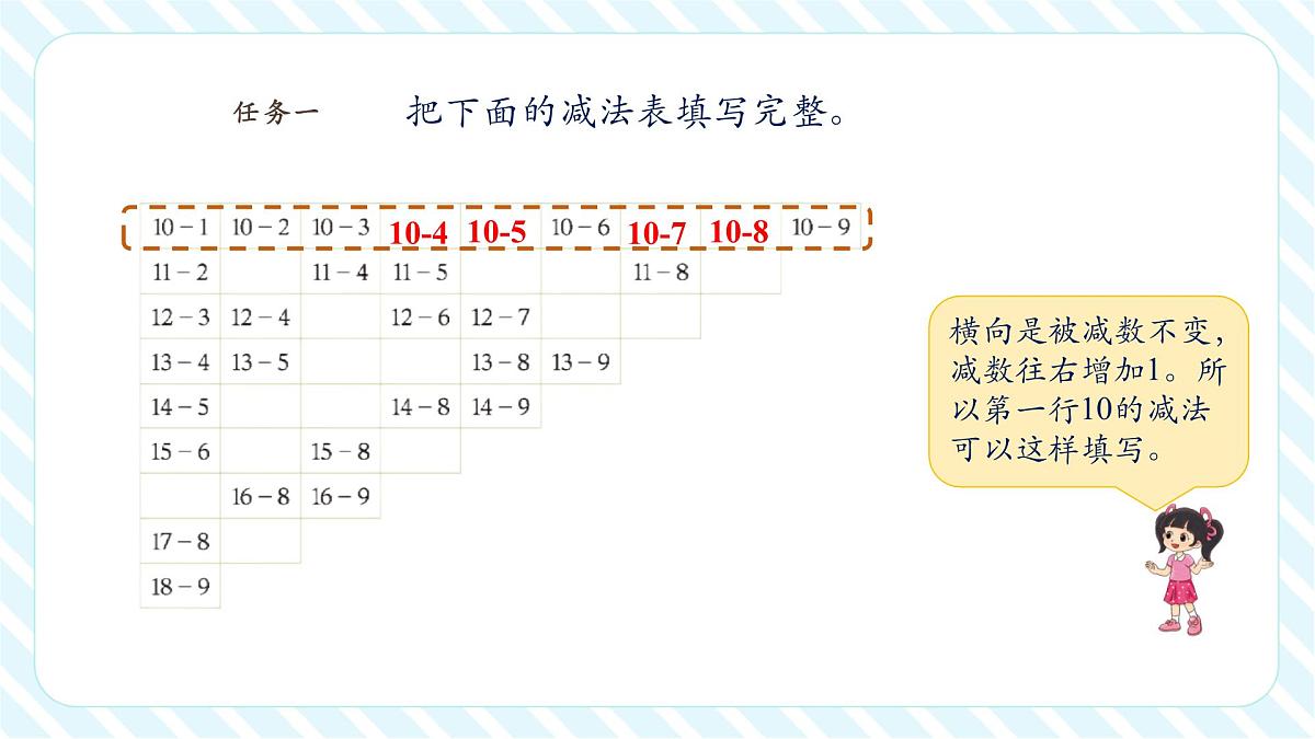 【课堂无忧】北师大版新版一年级下册3.7《做个减法表》（课件）第7页