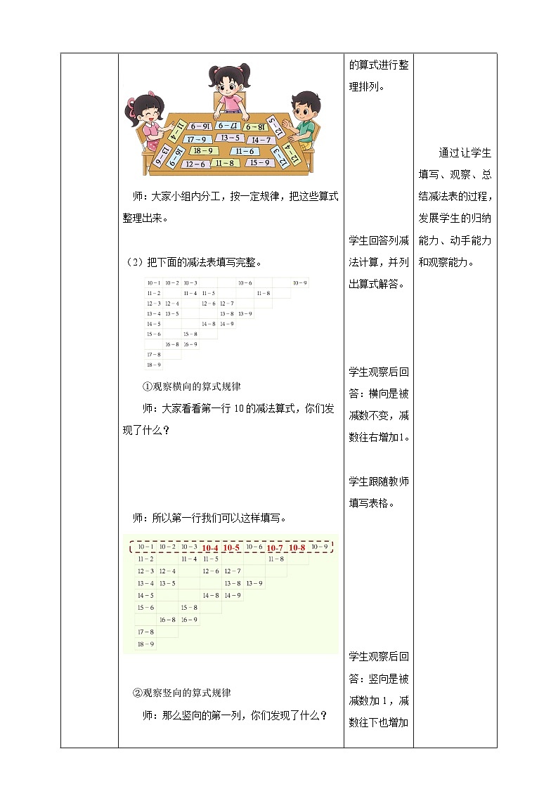 北师大版新版一年级下册3.7《做个减法表》（教案）第2页
