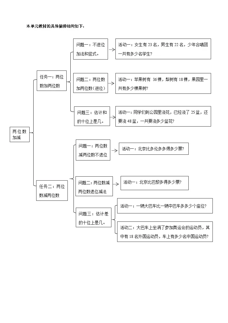 冀教版新版一下《两位数加减》大单元整体设计第3页
