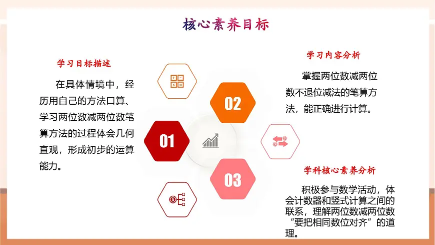冀教版新版一下4.2.1《两位数减两位数不退位减法》（课件）第3页