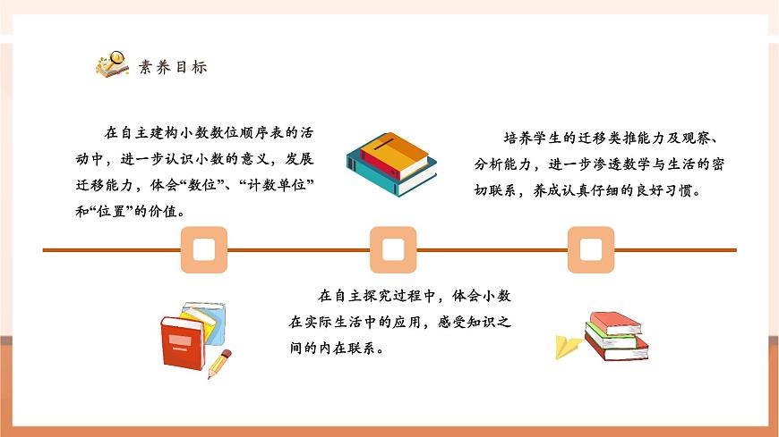 人教版四下4.2《小数的意义（2）》（课件）第3页