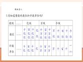 【新教材核心素养】人教版数学四年级下册4.2《小数的意义（2）》（课件+同步教案+大单元教学设计）