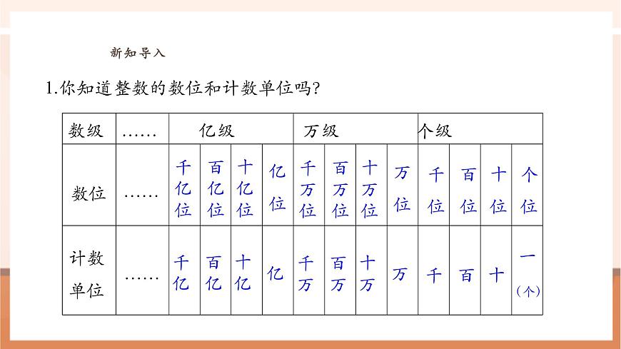 人教版四下4.2《小数的意义（2）》（课件）第4页