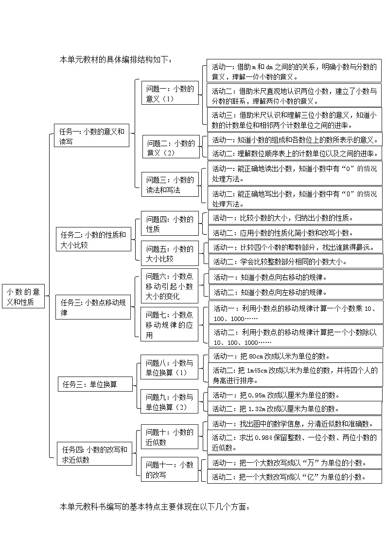 人教四下《小数的意义和性质》单元整体设计第3页