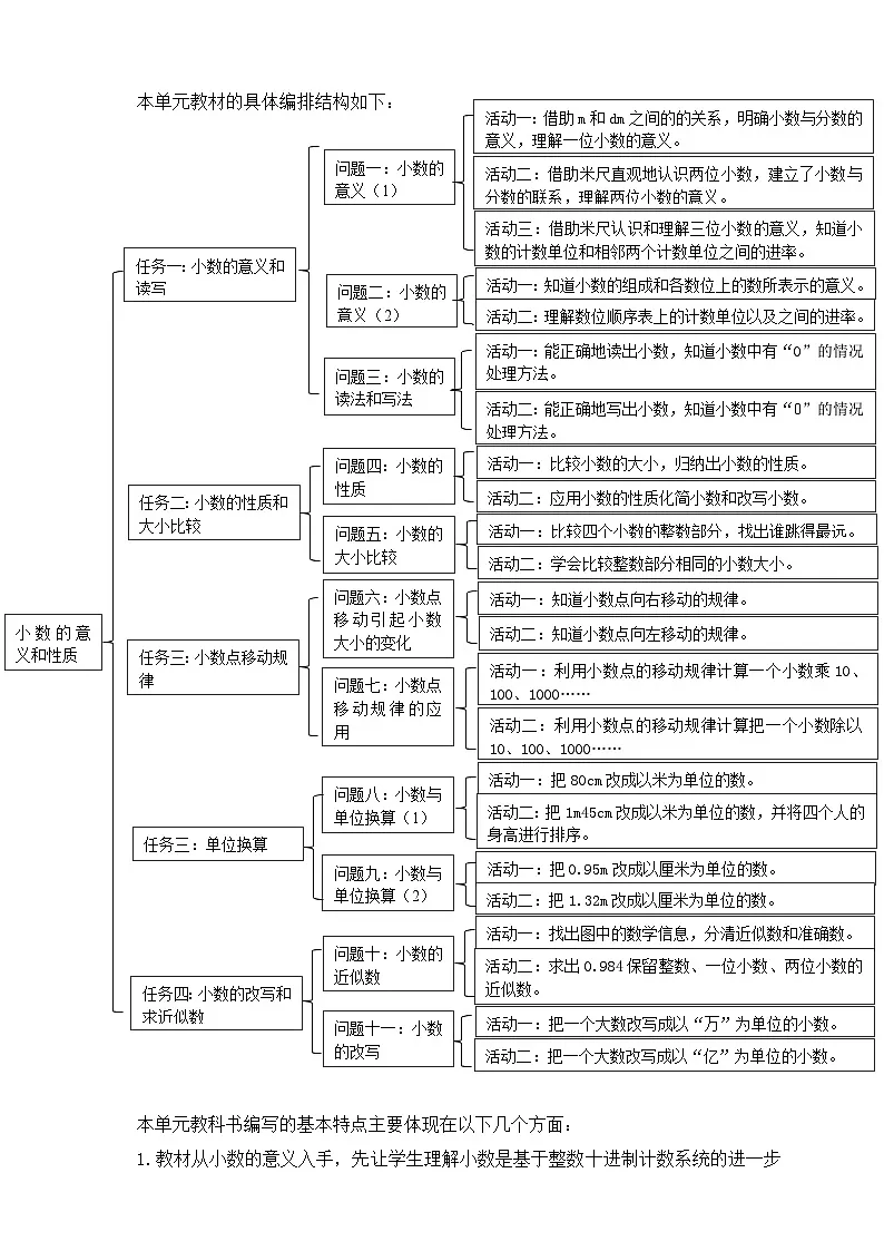 人教四下《小数的意义和性质》单元整体设计第3页
