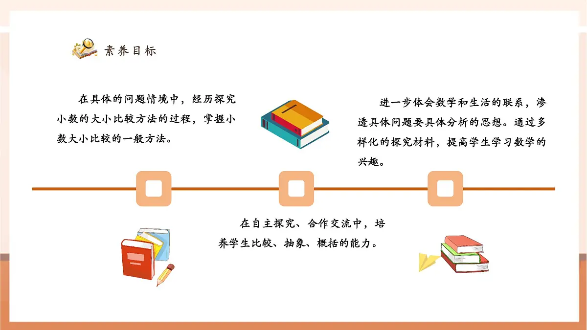 人教版四下4.5《小数的大小比较》（课件）第3页