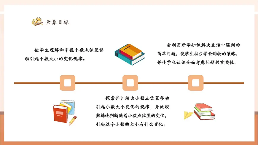 人教版四下4.6《小数点移动引起小数大小的变化》（课件）第3页