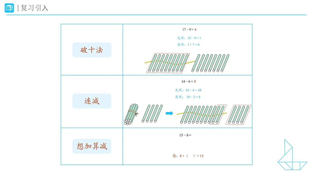 《十几减5、4、3、2》教学课件-2024-2025学年一年级下册数学人教版第6页