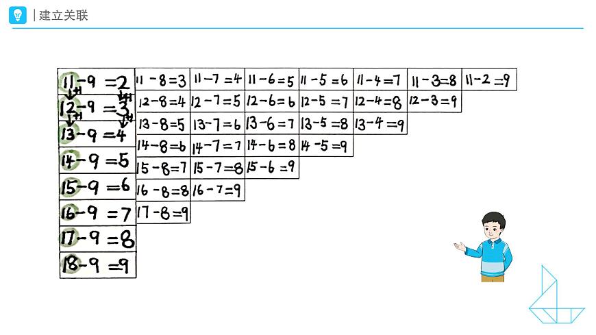《20 以内的退位减法-整理和复习》教学课件-2024-2025学年一年级下册数学人教版第8页