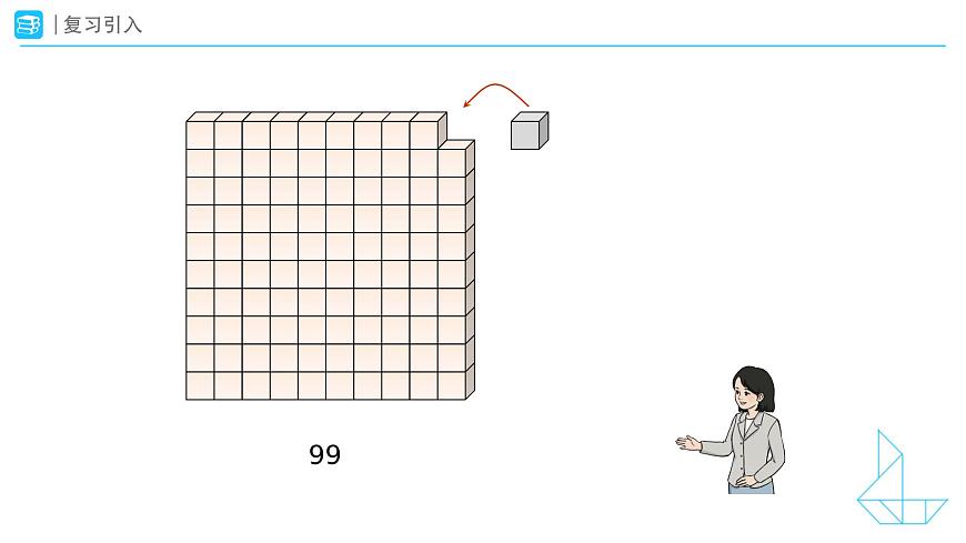 《100的认识》教学课件-2024-2025学年一年级下册数学人教版第4页