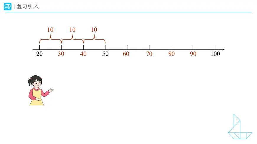 《用“大得多”“大一些”说一说》教学课件-2024-2025学年一年级下册数学人教版第3页