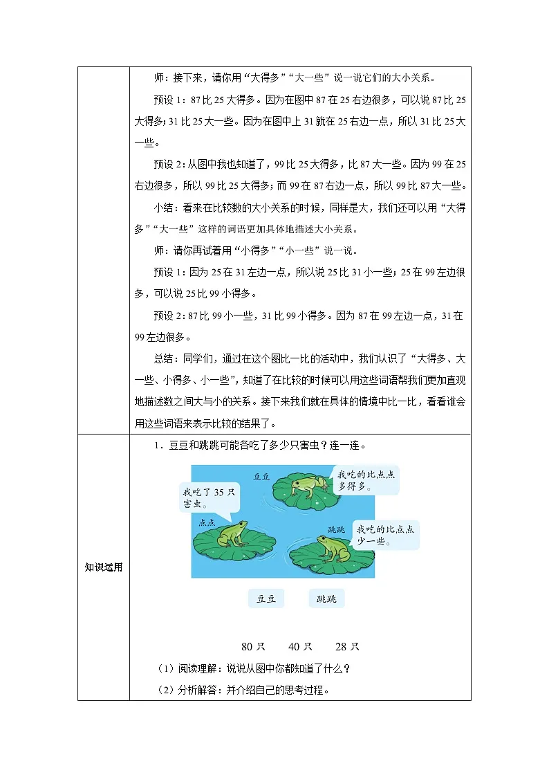 《用“大得多”“大一些”说一说》教学设计-2024-2025学年一年级下册数学人教版第3页