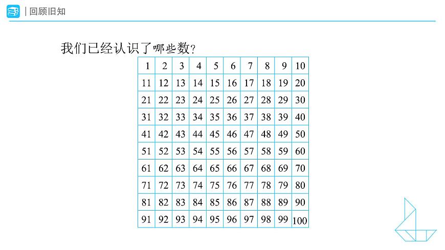 《100 以内数的认识-整理和复习》教学课件-2024-2025学年一年级下册数学人教版第2页